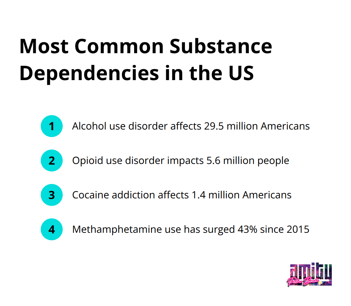 Chart showing the prevalence of alcohol, opioid, cocaine, and methamphetamine use disorders in the United States - addiction and recovery articles