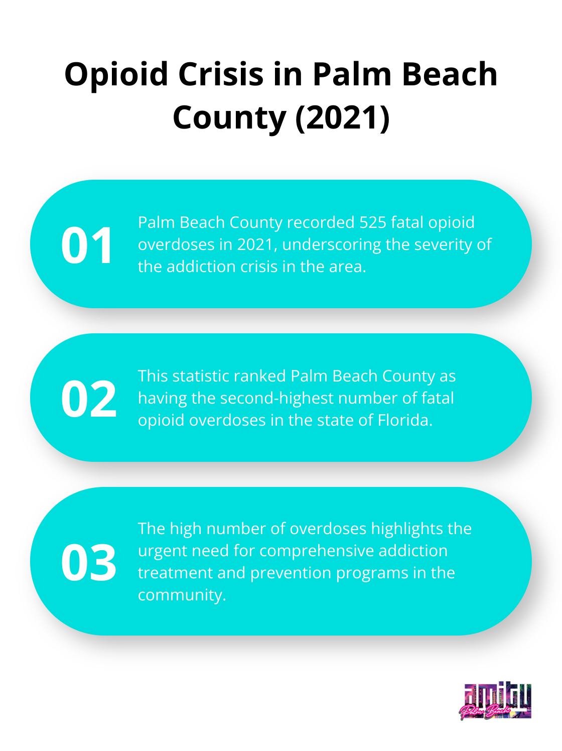 Chart highlighting the severity of opioid overdoses in Palm Beach County in 2021 - addiction recovery Palm Beach County