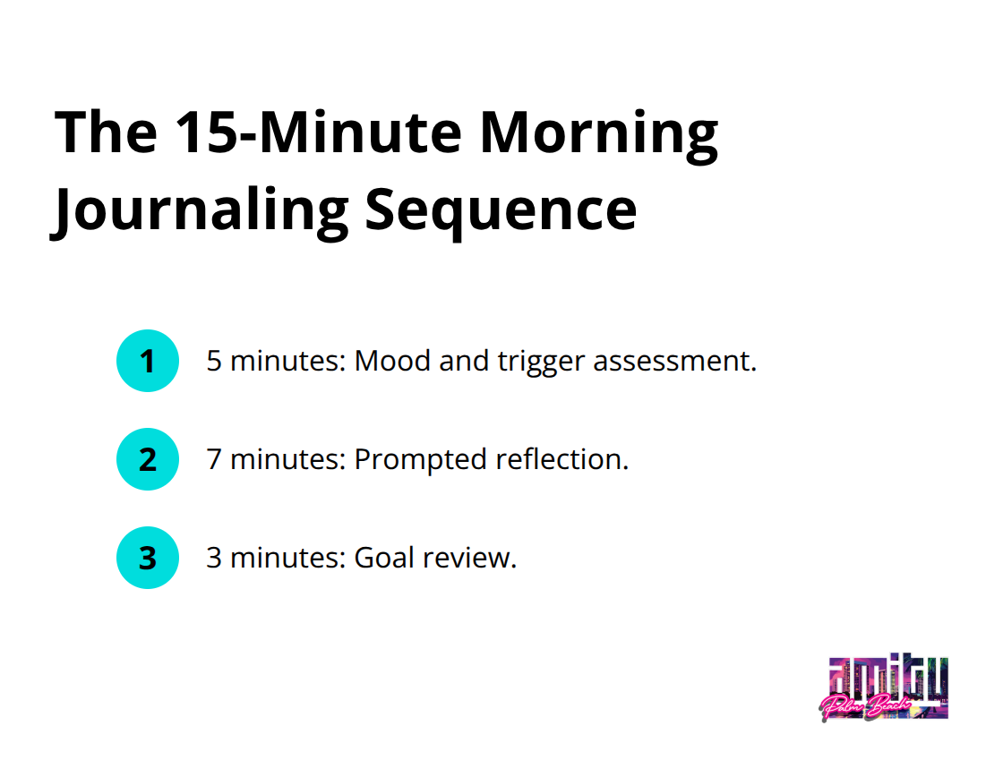 Three-step breakdown of a 15-minute recovery journaling routine - addiction recovery journal template