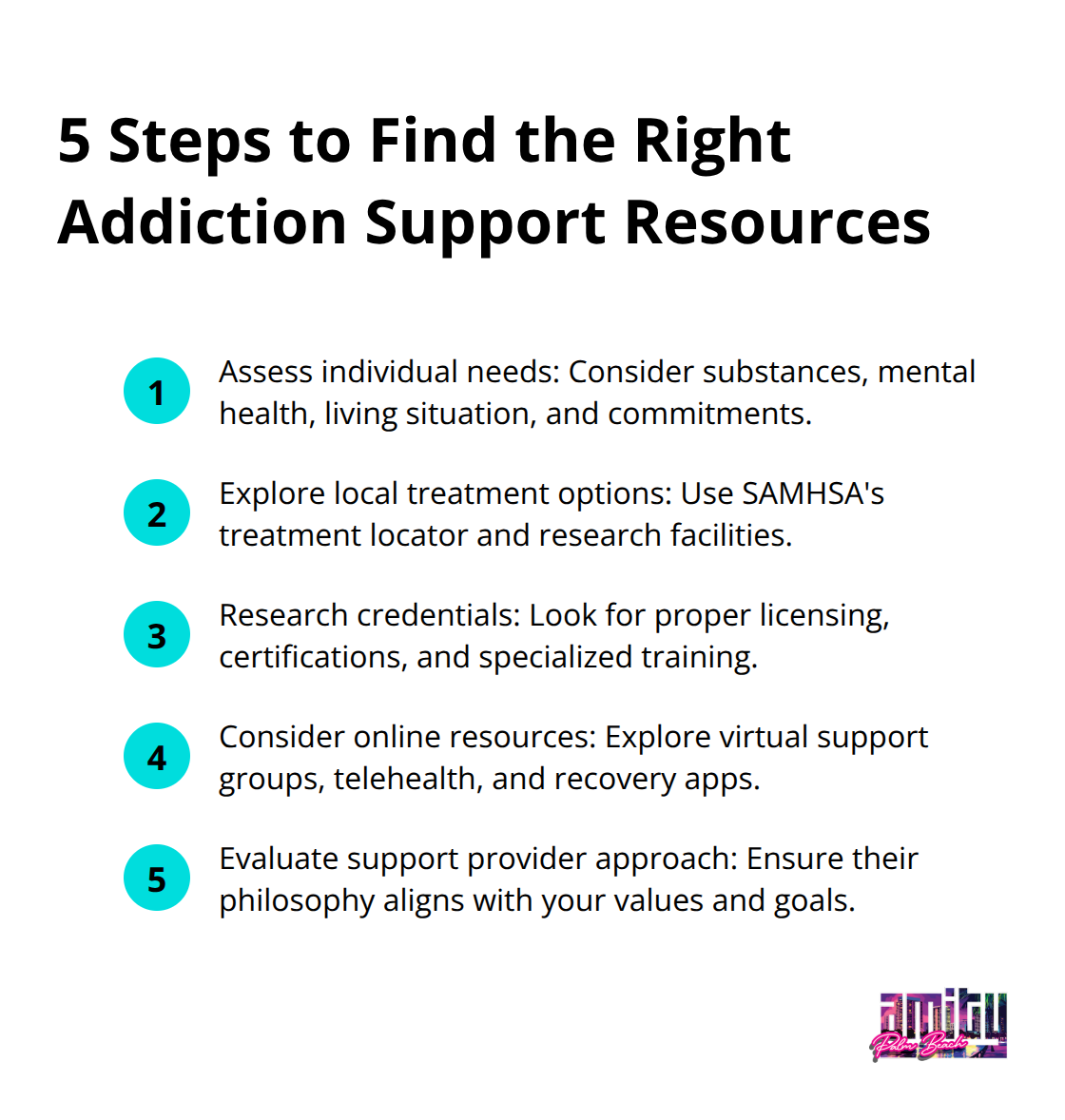 An ordered list chart showing five steps to find the right addiction support resources: Assess individual needs, Explore local treatment options, Research credentials, Consider online resources, and Evaluate support provider approach.