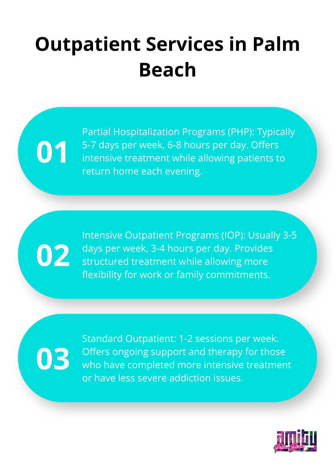 Chart listing three types of outpatient services: Partial Hospitalization Programs (PHP), Intensive Outpatient Programs (IOP), and Standard Outpatient - addiction treatment Palm Beach FL