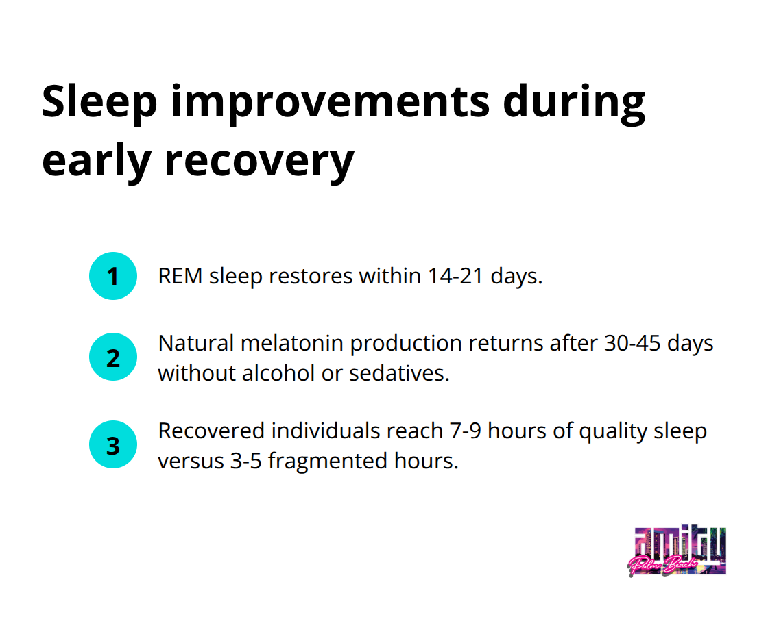 Key sleep milestones that return during early sobriety