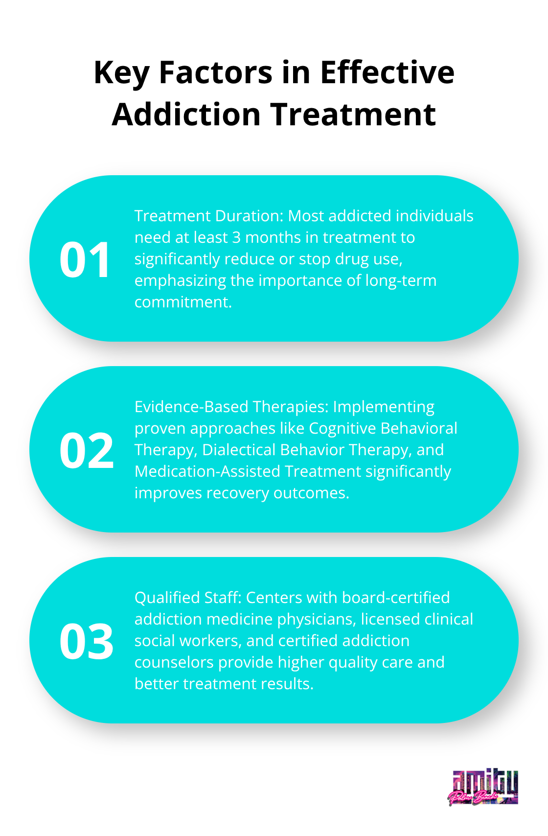 Chart showing three key factors for effective addiction treatment: 3-month duration, evidence-based therapies, and qualified staff. - best rehab centers in united states