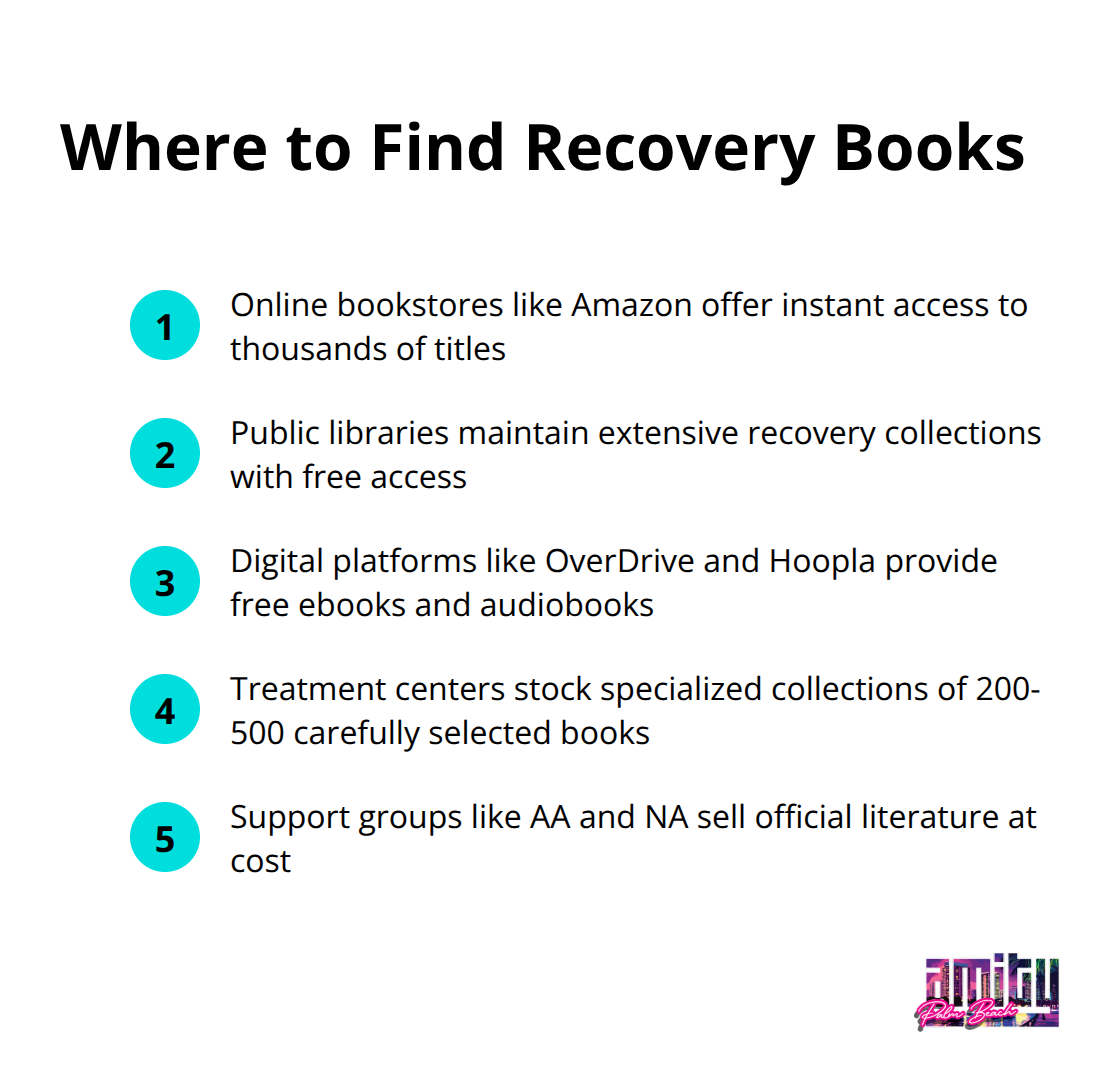 A compact ordered list showing five sources for finding recovery books: Online bookstores, Public libraries, Digital platforms, Treatment centers, and Support groups.
