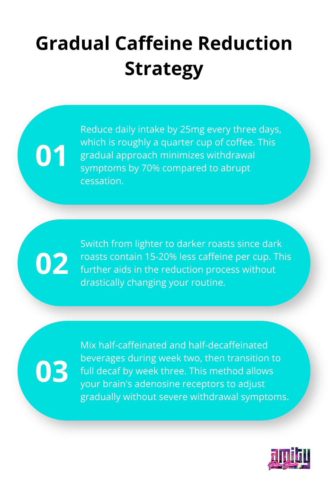 Ordered list showing three steps for gradual caffeine reduction