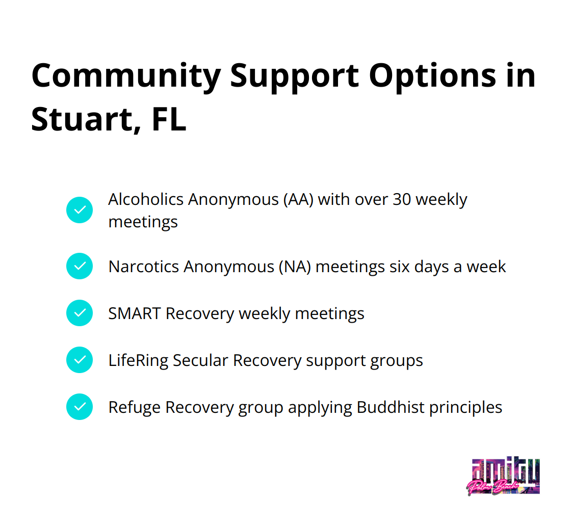 Checkmark list chart showing various community support options available in Stuart, FL, including 12-step programs, alternative support groups, and community outreach programs. - drug addiction resources Stuart FL