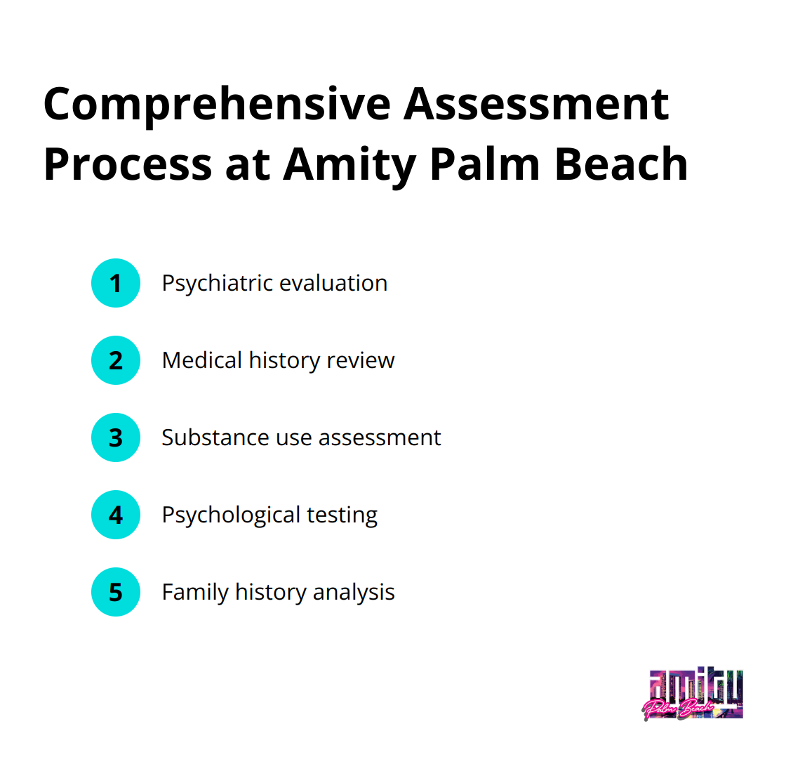 Chart listing the five steps in Amity Palm Beach's comprehensive assessment process: psychiatric evaluation, medical history review, substance use assessment, psychological testing, and family history analysis - dual diagnosis treatment Lake Worth