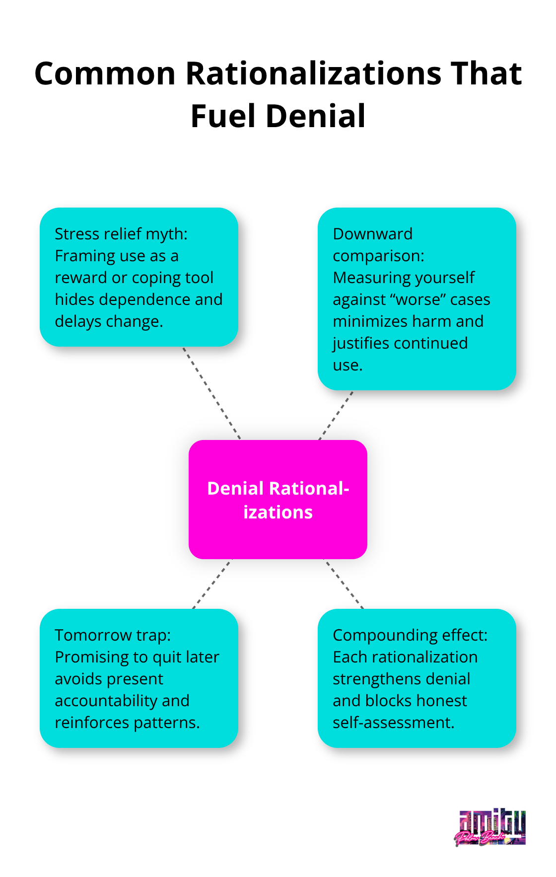Visualization of common denial rationalizations in addiction recovery - importance of honesty in addiction recovery