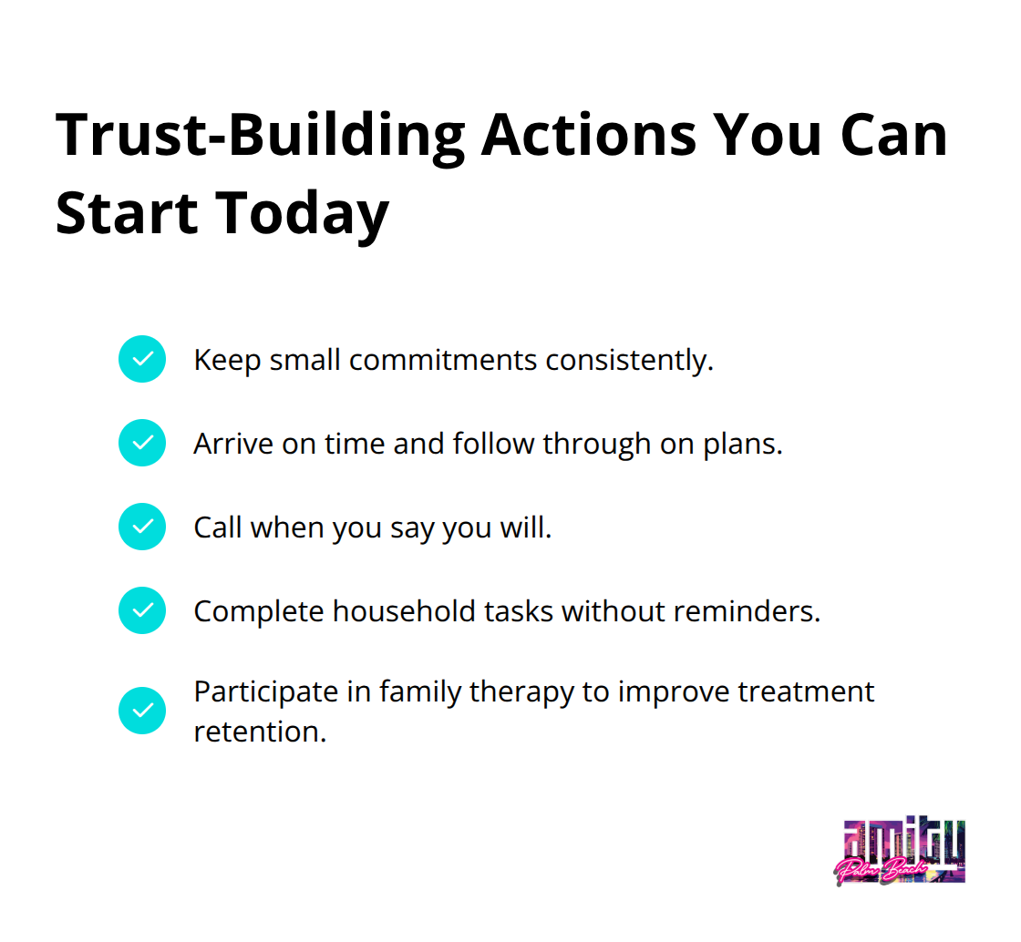Checklist of actions to rebuild trust during recovery