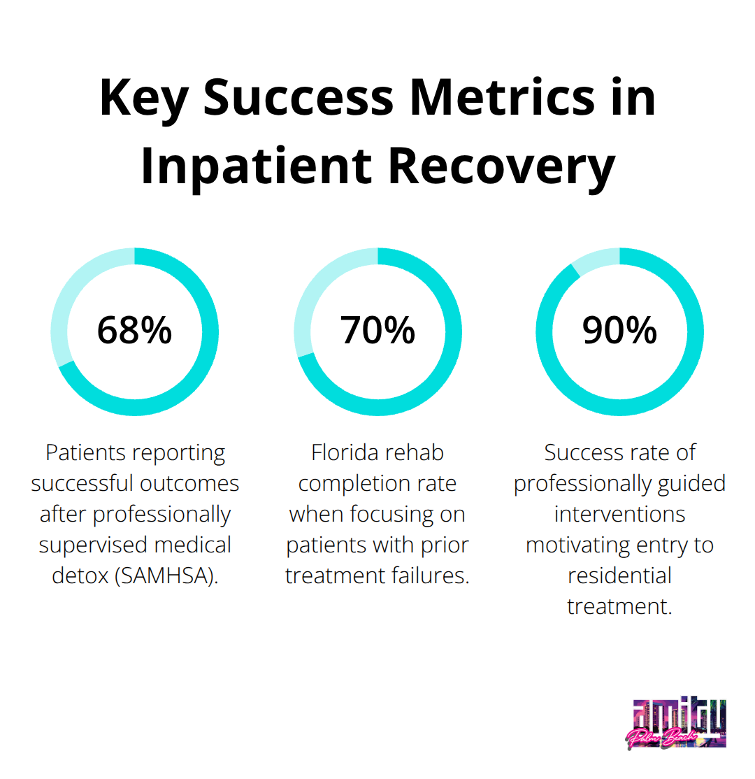 Percentage chart showing detox success, Florida completion rate, and intervention effectiveness. - inpatient drug rehab definition