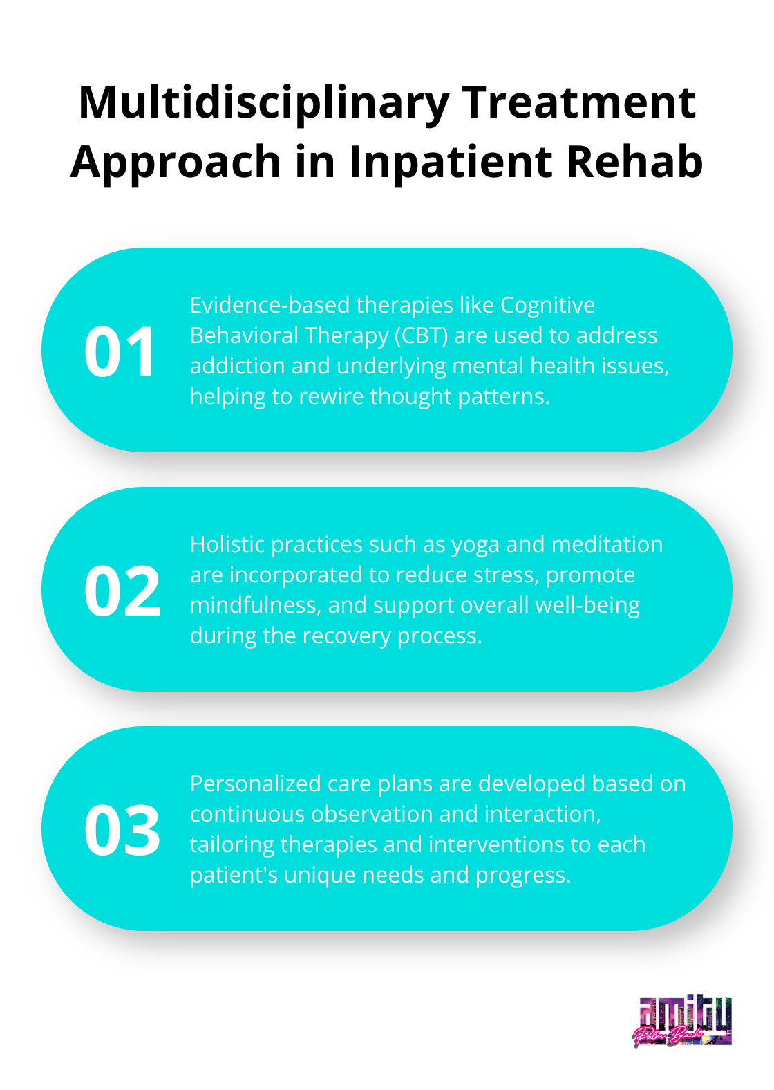 Chart showing three key components of the multidisciplinary treatment approach in inpatient rehab: evidence-based therapies, holistic practices, and personalized care plans.