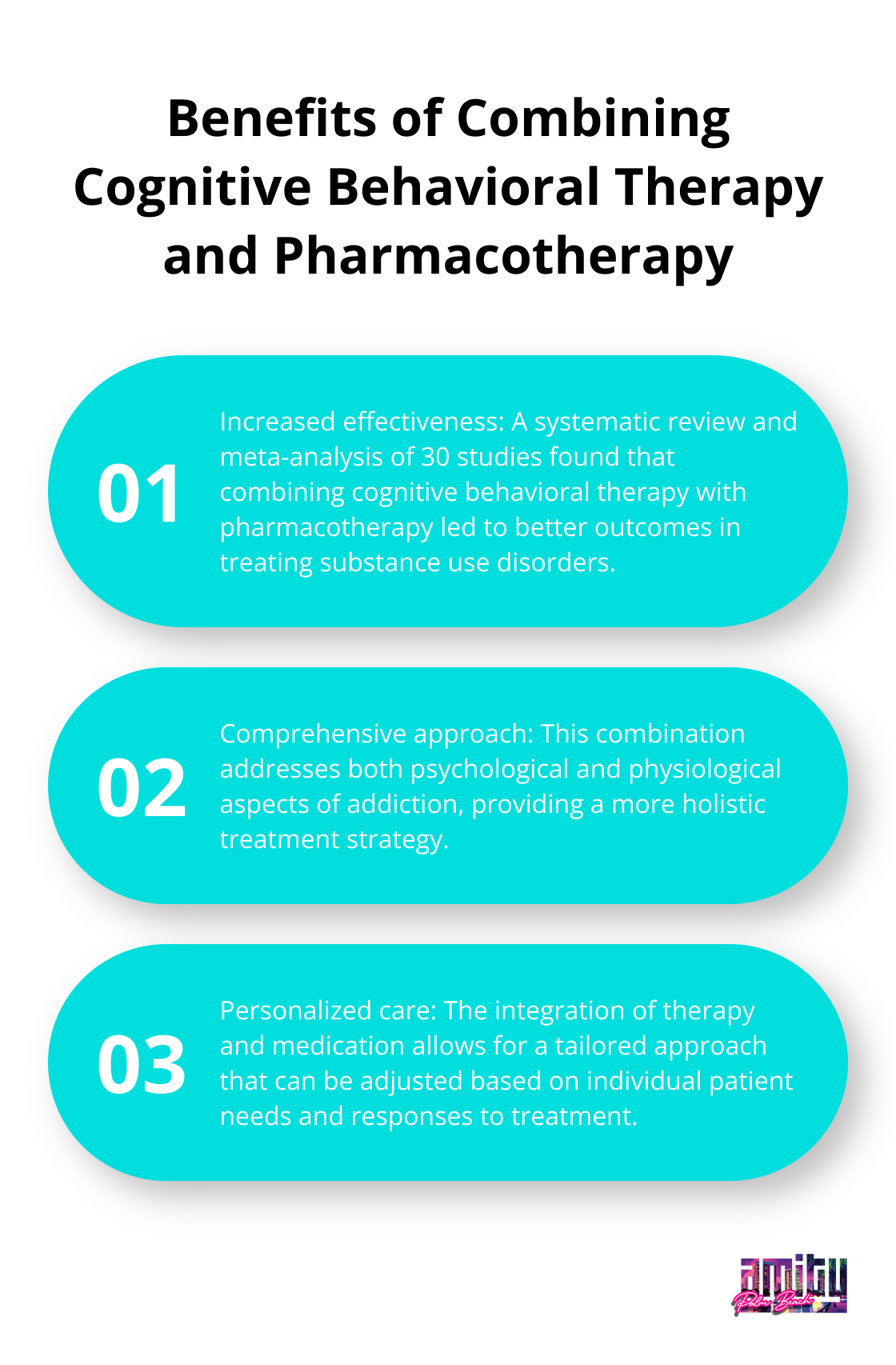 Ordered list chart showing three key benefits of combining cognitive behavioral therapy and pharmacotherapy in treating substance use disorders. - medication management