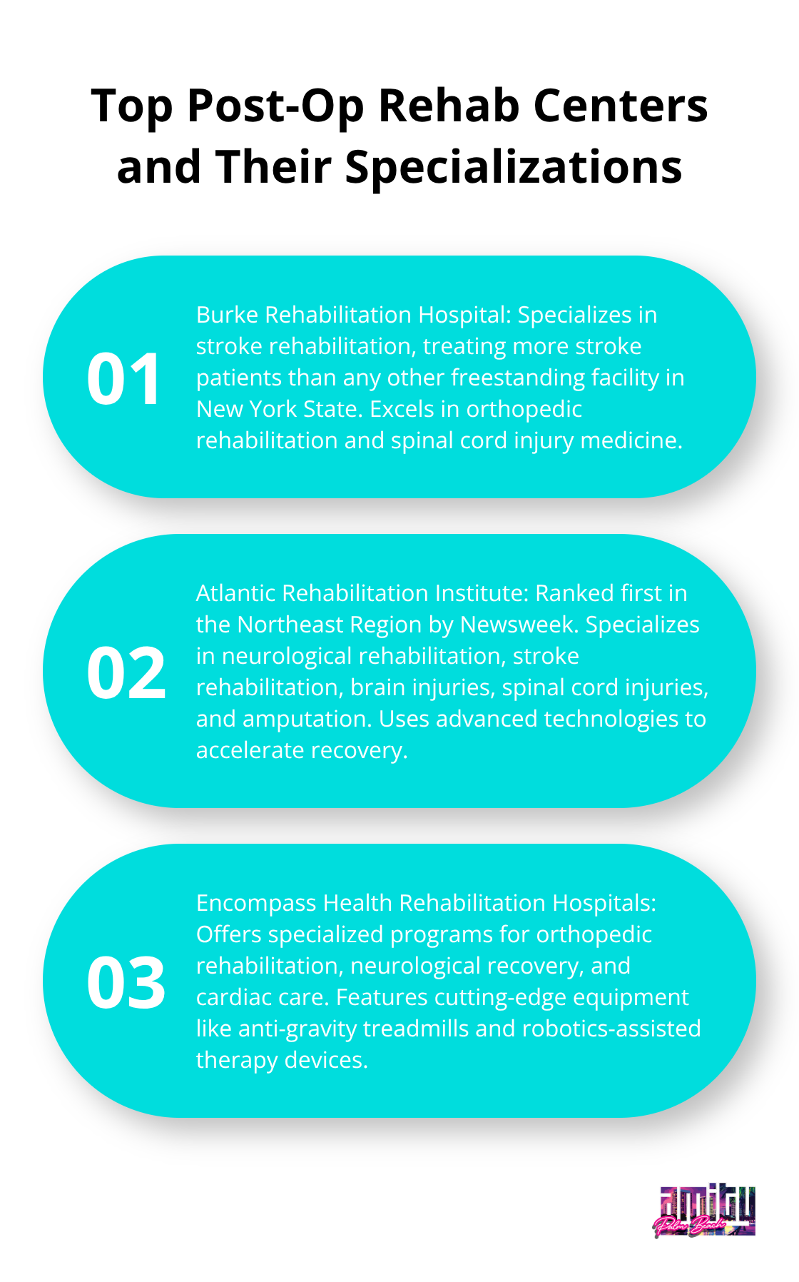 Ordered list chart showcasing three top post-operative rehabilitation centers and their specializations