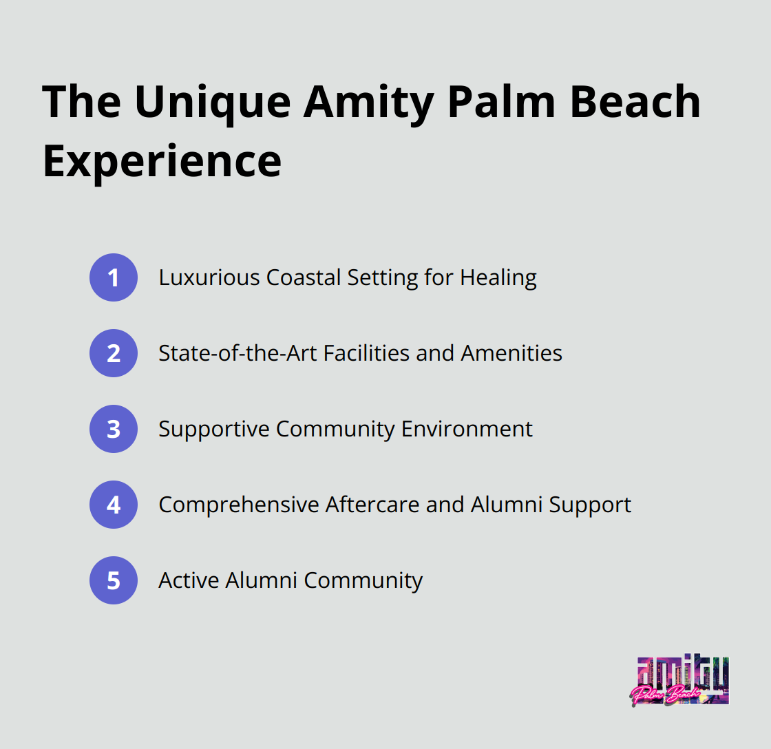 An ordered list showcasing five aspects of the Amity Palm Beach experience: Luxurious Coastal Setting, State-of-the-Art Facilities, Supportive Community Environment, Comprehensive Aftercare, and Active Alumni Community.