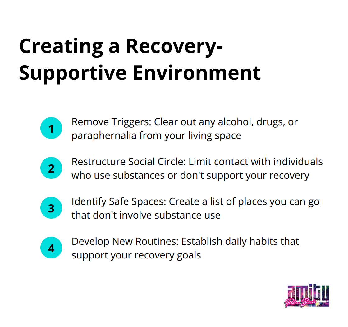 Ordered list of steps to create a substance-free environment for recovery support