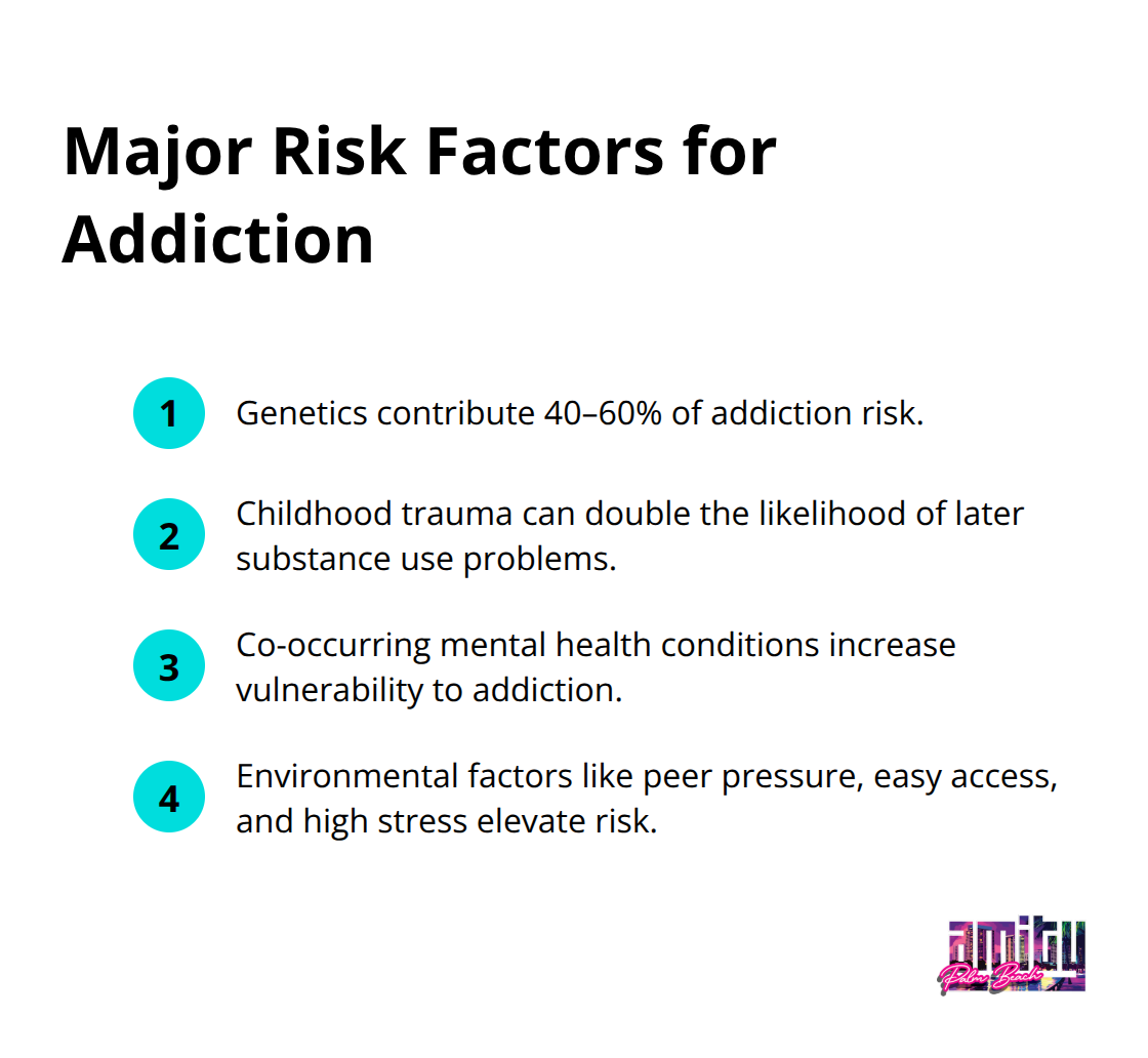 Key risk factors for developing a substance use disorder in the United States - understanding addiction and recovery