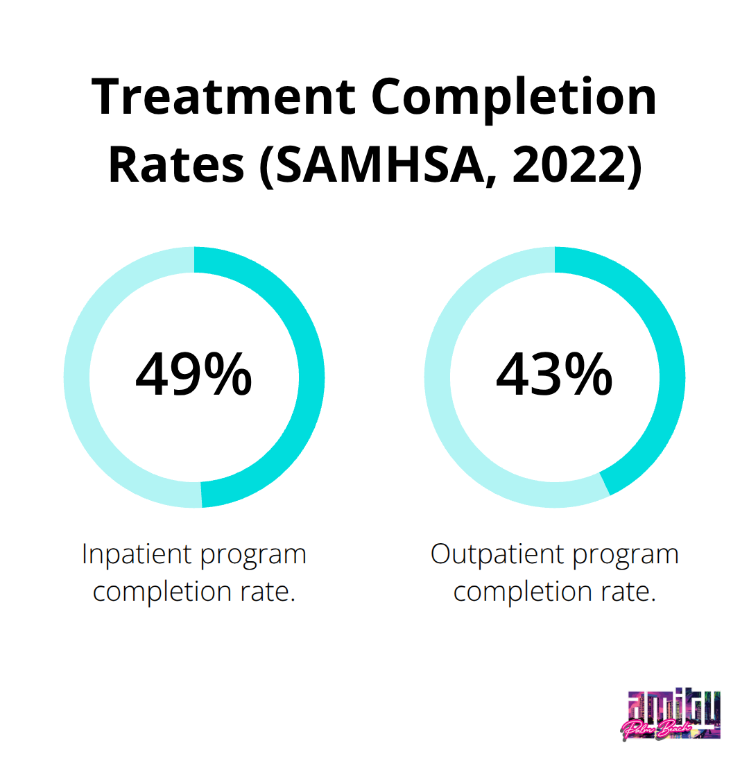 Comparison of inpatient versus outpatient addiction treatment completion rates in the U.S.