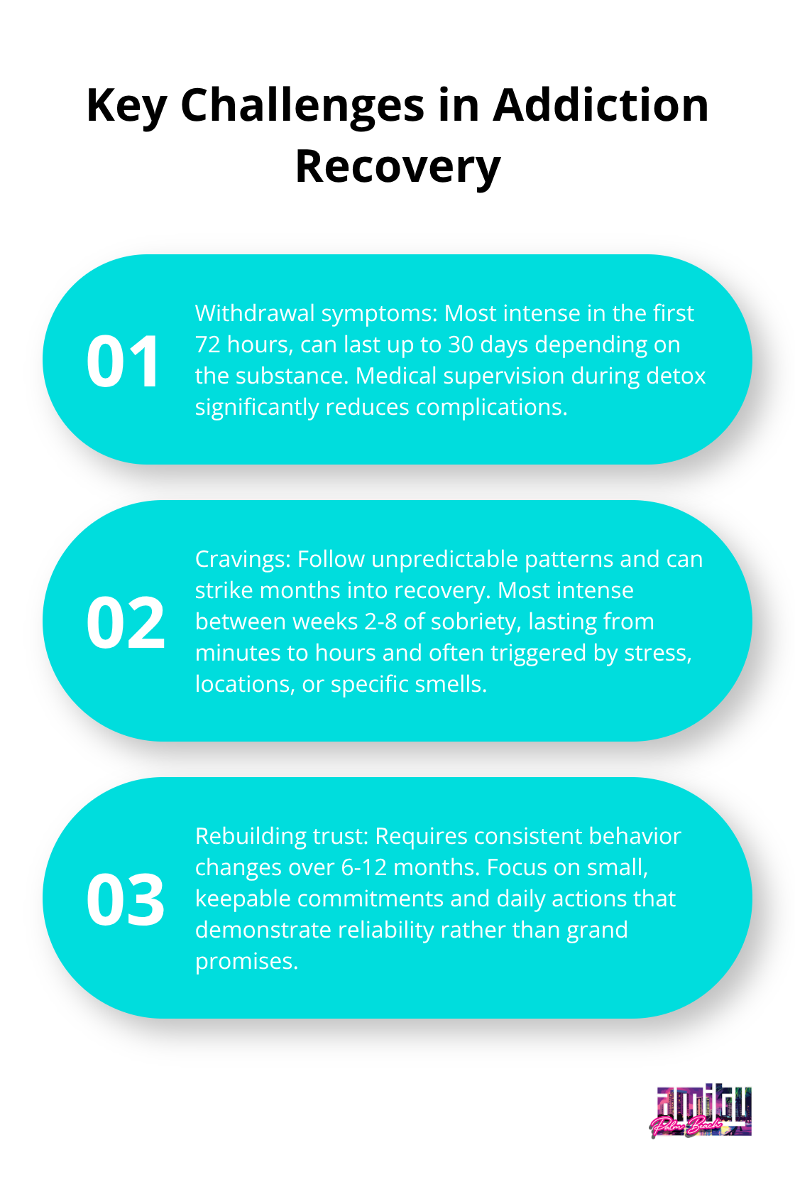 Ordered list chart showing three main challenges in addiction recovery: withdrawal symptoms, cravings, and rebuilding trust