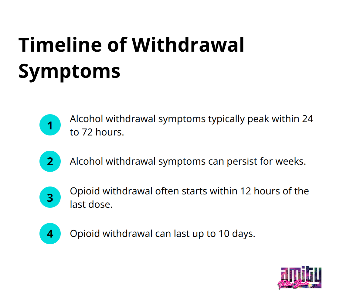 Chart showing the timeline of withdrawal symptoms for alcohol and opioids